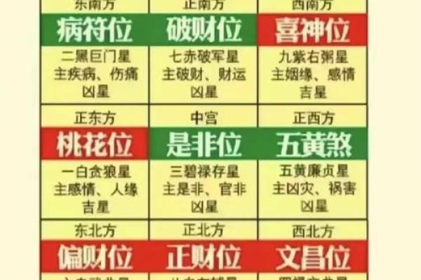 今天喜神方位 2024年10月19日宜向什么方向