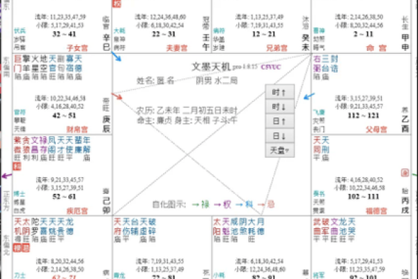 紫微斗数诸星落诸宫之：天梁星田宅宫详解