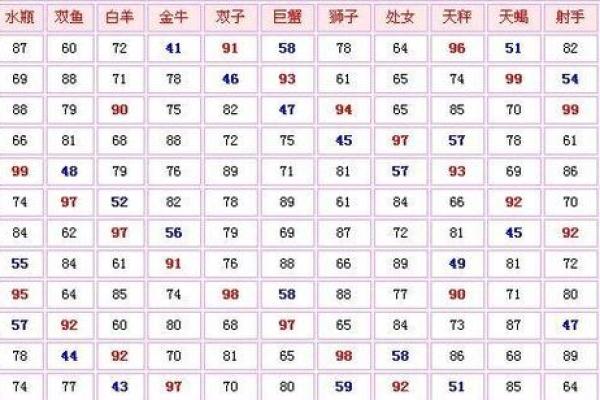 生命灵数2的女人是什么星座