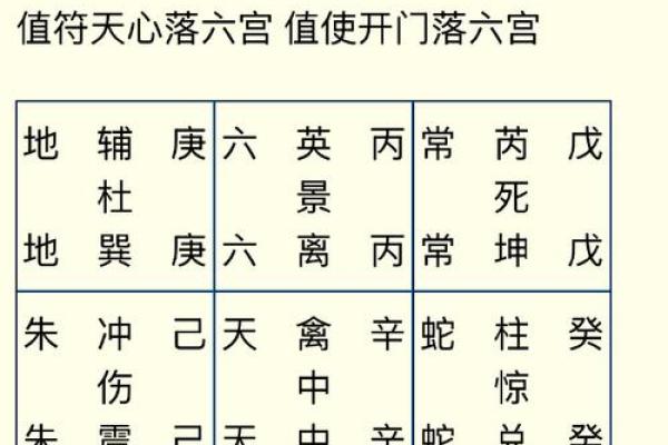 孔子算命实例讲解