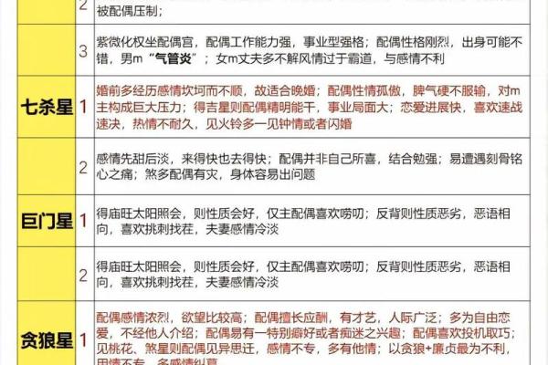 紫薇斗数生子