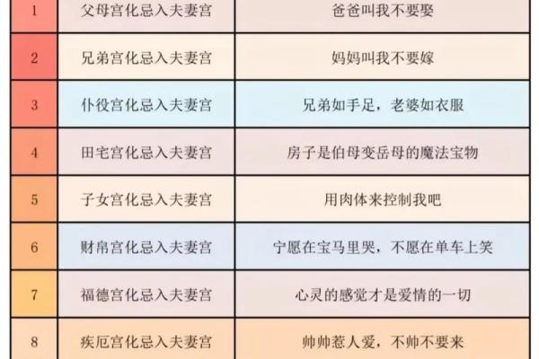 紫薇斗数生子