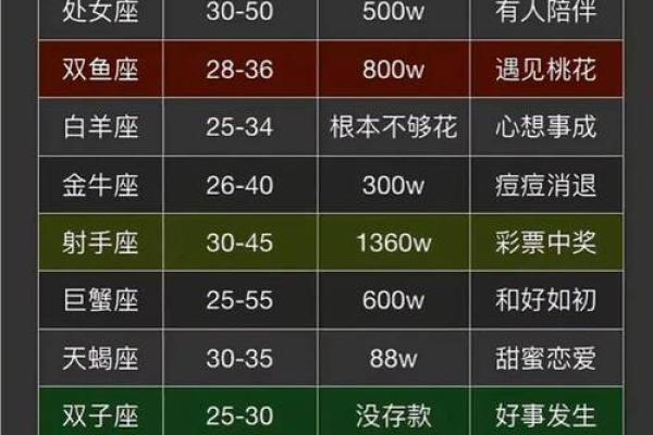 不敢相信爱情的星座运势