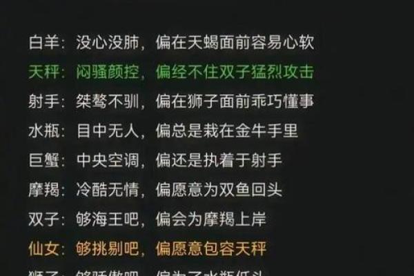 十二星座谁一言不合就对朋友卖萌