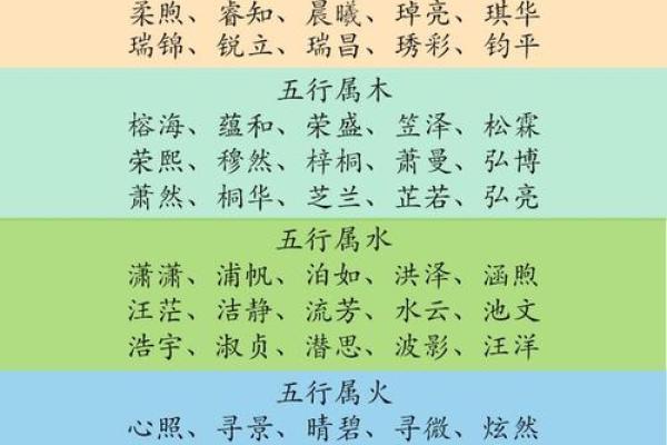 取名字测试打分算命