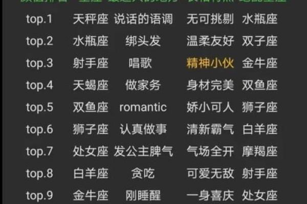 分开时间越长越想念的星座有哪些