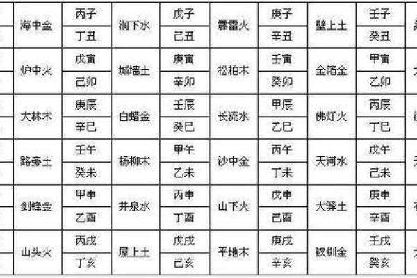 就属于成功的婚姻十二财禄查询表算命