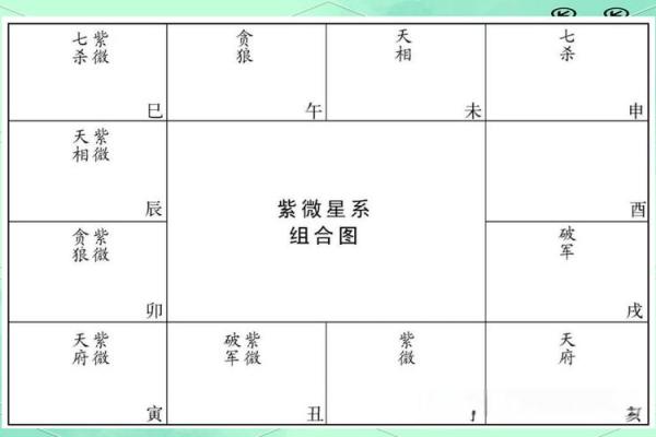紫微斗数四煞星与六煞星的区别  紫微斗数煞星有哪些