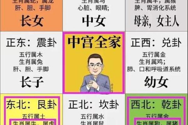 想学风水并不难，找对方向很重要，八宅风水术入门讲解！