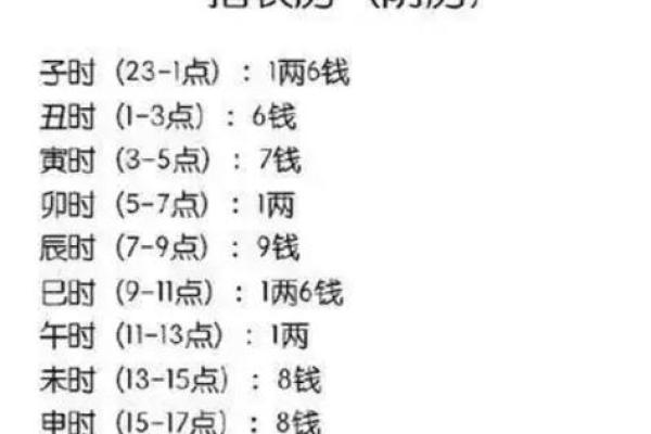算命不求人农历算命法女