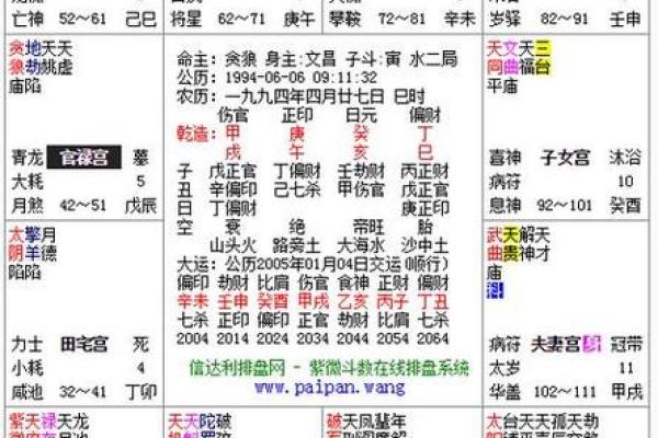 紫微斗数之田宅宫与诸星，贪狼星在田宅宫是什么意思？