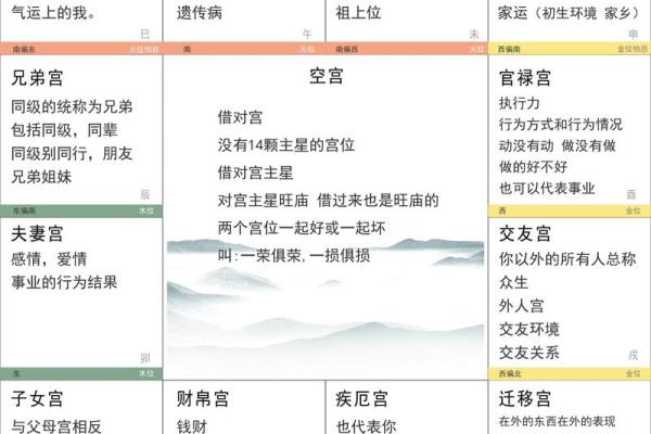 紫微斗数诸星落诸宫之:天府星官禄宫详解 紫微斗数诸星落诸宫之:天府星官禄宫详解