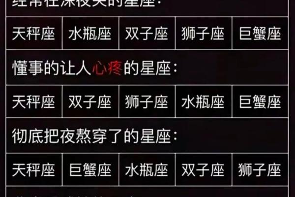 十二星座当老大的星座有哪些