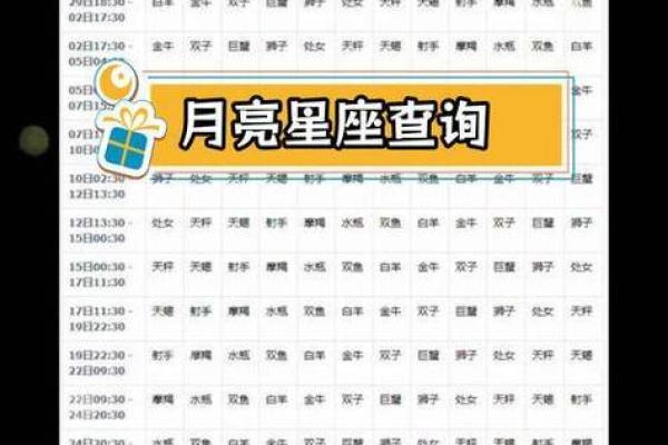 农历星座查询：农历三月十六是什么星座？
