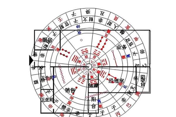 办公室室内装修风水 这些你都要注意 不然就要倒霉