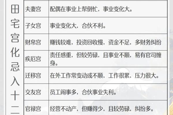 紫薇星破军星入田宅宫