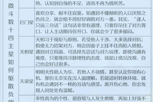 紫薇斗数好学不