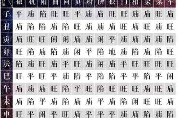 紫薇斗数限运