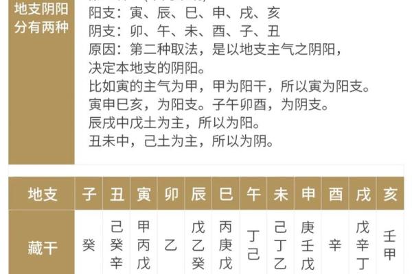 四柱八字算命取名字怎么取，批八字起名最详细的方法