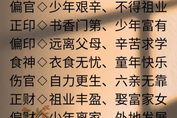 算命八字有比