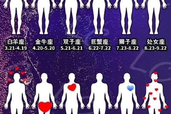 最心无城府的三大星座