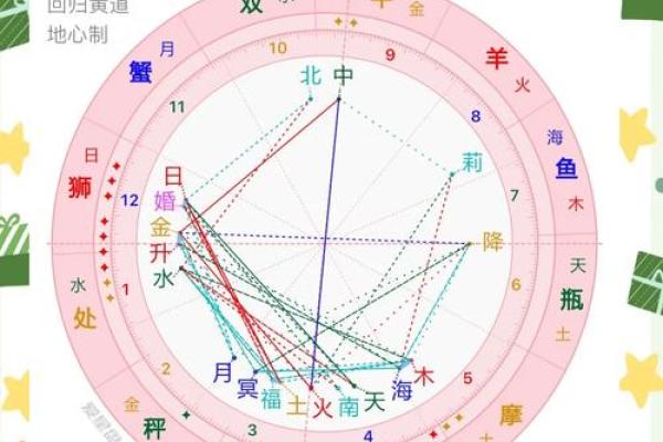 紫薇星盘命主破军