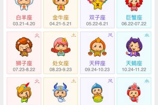农历星座查询：农历正月三十是什么星座？