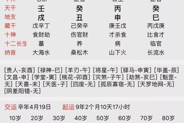 宝宝八字打分