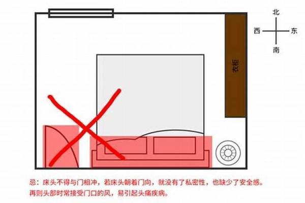不同卧室的朝向风水应该如何定