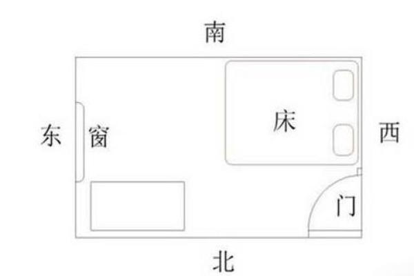 不同卧室的朝向风水应该如何定