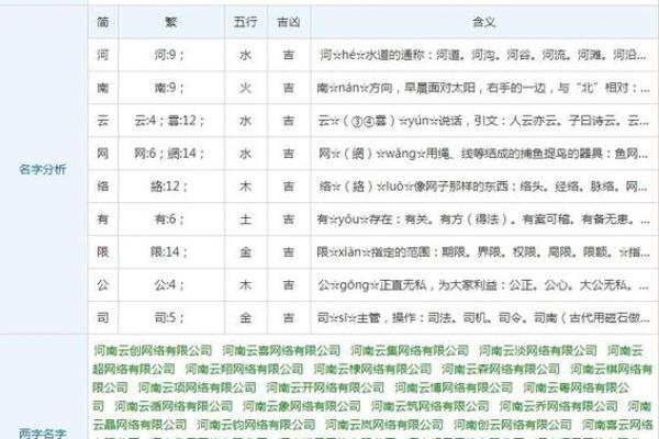 1518名字测试打分测试