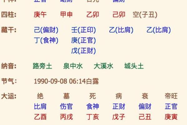 八字算命运势测试