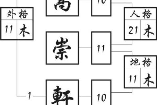 鑫浩姓名学解析，姓名学测算，姓名测试，改名详解