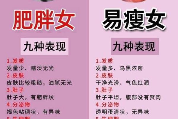 人胖与瘦八字命数组合揭秘