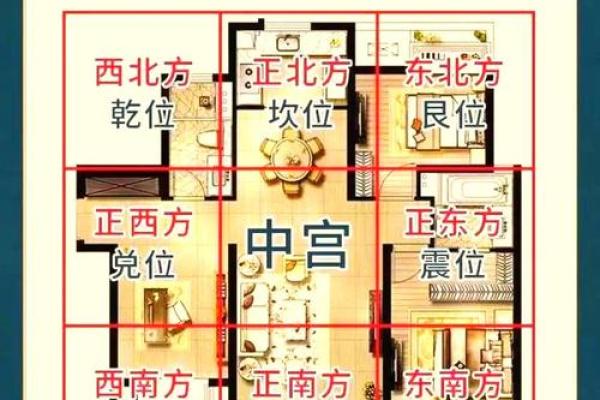装修前房子的风水说法图