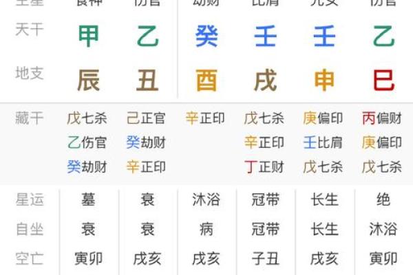 女生八字