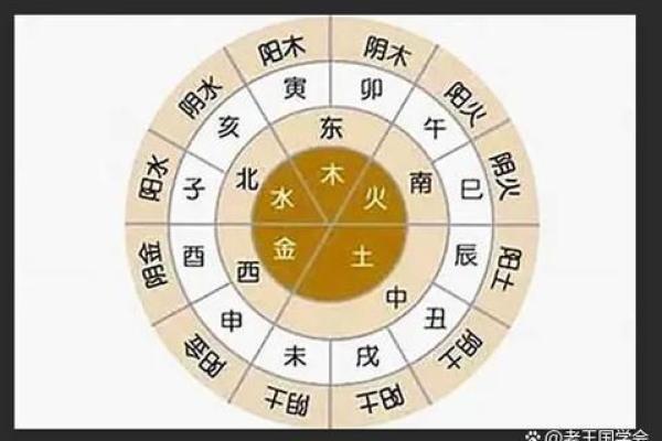 申时八字