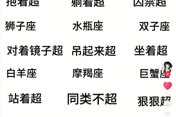 十二星座中哪个星座最要强呢