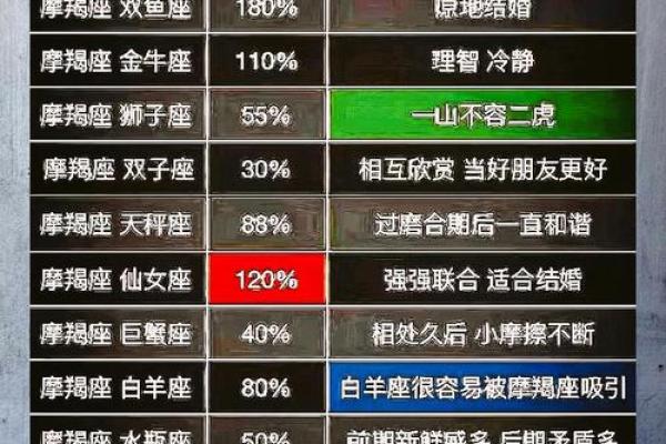 十二星座中哪个星座最要强呢