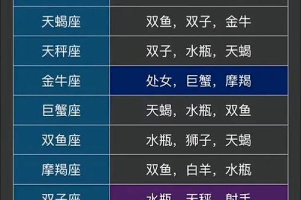 生命灵数和星座哪一个准呢