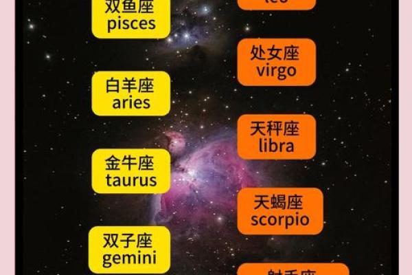 星座与单词大小写有关吗