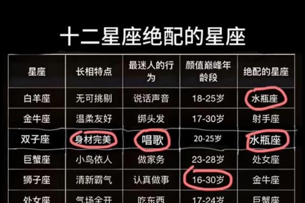 十二星座哪个岗位好