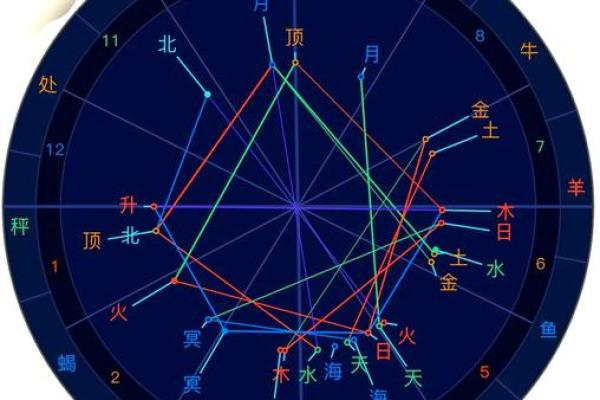 免费查个人星盘 如何免费查个人星盘