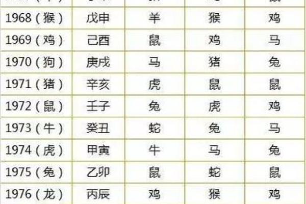 免费算未来姻缘 八字测试未来姻缘？