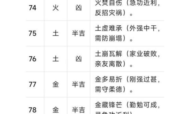 姓名五格五行三才数理测试