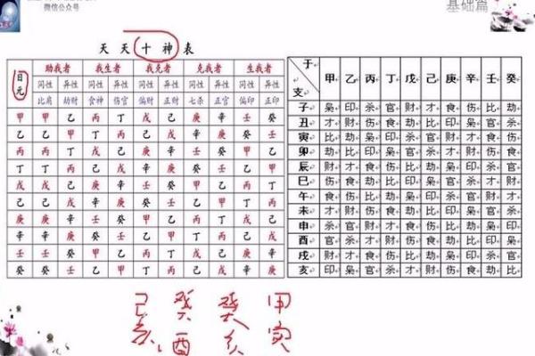 四柱八字哪个老师讲得好,四柱八字排法