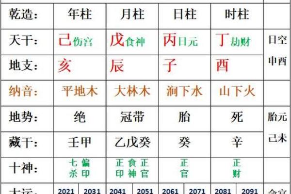 八字女旺男什么意思