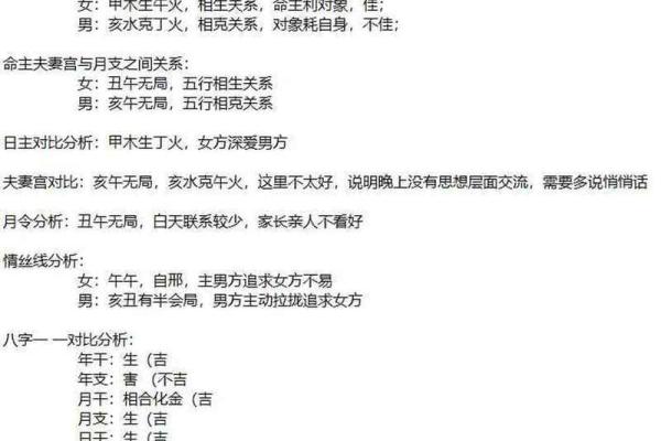 八字合盘