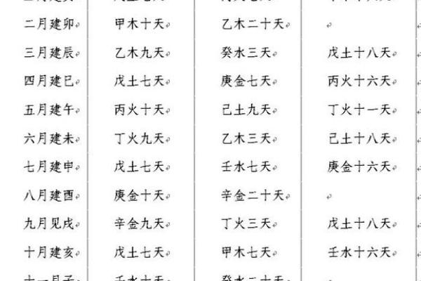 八字测命五行