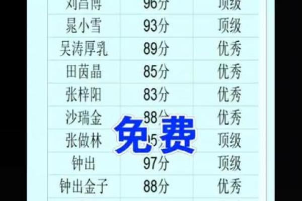 勉费测试名字打分